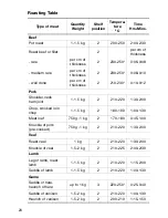 Preview for 20 page of Electrolux EOB2610 User Information