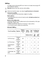 Preview for 22 page of Electrolux EOB2610 User Information