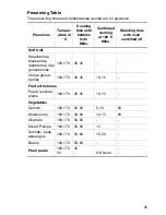 Preview for 25 page of Electrolux EOB2610 User Information