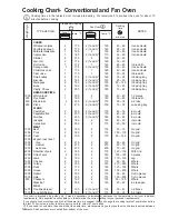 Preview for 13 page of Electrolux EOB3000 Instruction Booklet