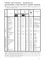 Preview for 29 page of Electrolux EOB3000 Instruction Booklet