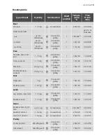 Preview for 13 page of Electrolux EOB31000 User Manual