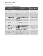 Preview for 12 page of Electrolux EOB33000 User Manual