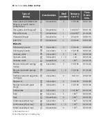 Preview for 24 page of Electrolux EOB33000 User Manual