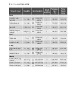 Preview for 28 page of Electrolux EOB33000 User Manual