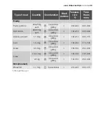 Preview for 29 page of Electrolux EOB33000 User Manual