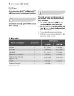 Preview for 30 page of Electrolux EOB33000 User Manual