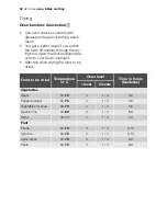 Preview for 32 page of Electrolux EOB33000 User Manual