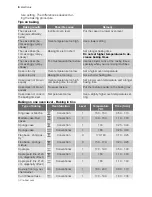 Preview for 8 page of Electrolux EOB33100 User Manual