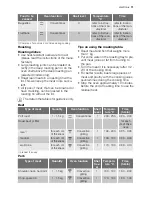 Preview for 11 page of Electrolux EOB33100 User Manual