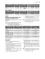 Preview for 13 page of Electrolux EOB33100 User Manual