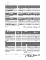 Preview for 14 page of Electrolux EOB33100 User Manual