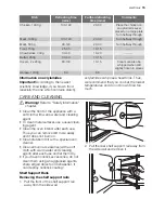 Preview for 15 page of Electrolux EOB33100 User Manual