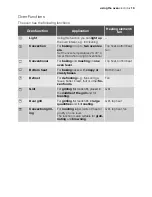 Preview for 13 page of Electrolux EOB33300 User Manual