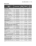 Preview for 23 page of Electrolux EOB33300 User Manual