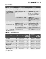 Preview for 25 page of Electrolux EOB33300 User Manual