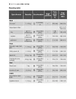 Preview for 28 page of Electrolux EOB33300 User Manual