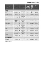 Preview for 29 page of Electrolux EOB33300 User Manual