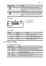 Предварительный просмотр 9 страницы Electrolux EOB3400AAX User Manual