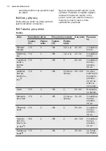 Предварительный просмотр 12 страницы Electrolux EOB3400AAX User Manual