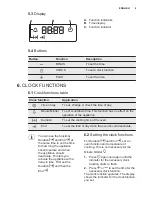 Preview for 9 page of Electrolux EOB3400BOK User Manual