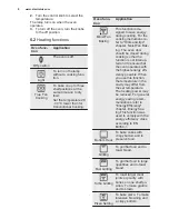 Предварительный просмотр 8 страницы Electrolux EOB3400DOX User Manual