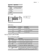 Предварительный просмотр 9 страницы Electrolux EOB3400DOX User Manual