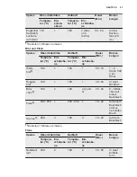 Предварительный просмотр 43 страницы Electrolux EOB3400DOX User Manual