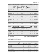 Предварительный просмотр 45 страницы Electrolux EOB3400DOX User Manual