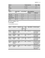 Предварительный просмотр 49 страницы Electrolux EOB3400DOX User Manual