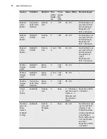 Предварительный просмотр 50 страницы Electrolux EOB3400DOX User Manual