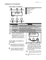 Предварительный просмотр 9 страницы Electrolux EOB3410 User Manual