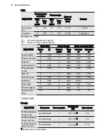 Предварительный просмотр 16 страницы Electrolux EOB3410 User Manual