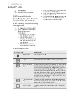 Preview for 8 page of Electrolux EOB3410DAX User Manual