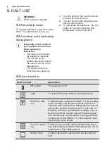 Preview for 8 page of Electrolux EOB3430DAX User Manual