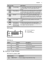 Preview for 9 page of Electrolux EOB3430DAX User Manual