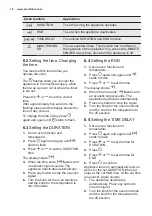 Preview for 10 page of Electrolux EOB3430DAX User Manual