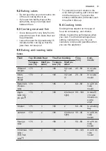 Preview for 13 page of Electrolux EOB3430DAX User Manual