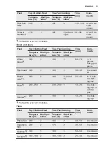 Preview for 15 page of Electrolux EOB3430DAX User Manual