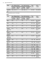 Preview for 16 page of Electrolux EOB3430DAX User Manual