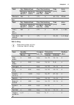 Preview for 17 page of Electrolux EOB3430DAX User Manual