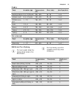 Preview for 19 page of Electrolux EOB3430DAX User Manual