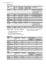 Preview for 20 page of Electrolux EOB3430DAX User Manual