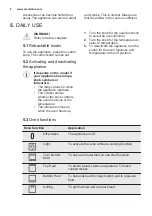 Предварительный просмотр 8 страницы Electrolux EOB3434AAX User Manual