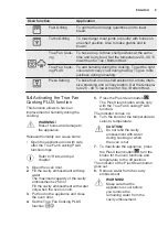 Предварительный просмотр 9 страницы Electrolux EOB3434AAX User Manual