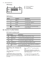 Предварительный просмотр 10 страницы Electrolux EOB3434AAX User Manual