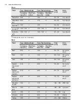 Предварительный просмотр 18 страницы Electrolux EOB3434AAX User Manual