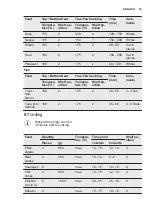 Предварительный просмотр 19 страницы Electrolux EOB3434AAX User Manual