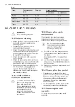 Предварительный просмотр 22 страницы Electrolux EOB3434AAX User Manual