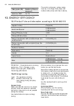 Предварительный просмотр 28 страницы Electrolux EOB3434AAX User Manual